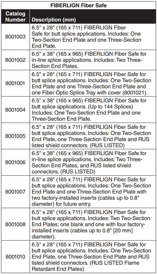 Fiberlign Fiber Safe