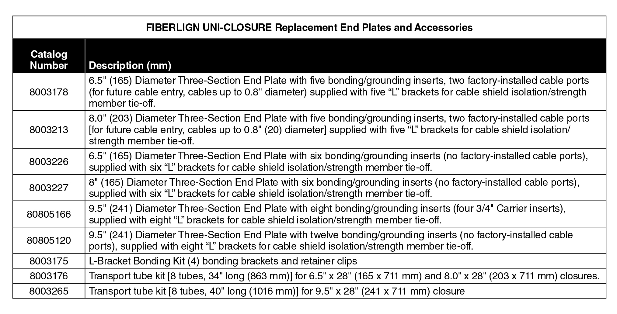 FIBERLIGN Uni Closure Table bot3 10