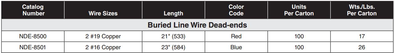 Buried Line Wire Dead end