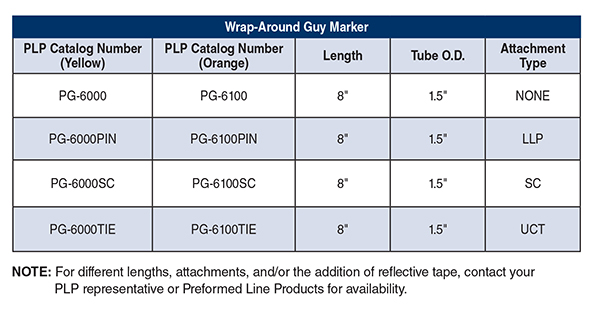 WrapAroundGuyMarker chart webste