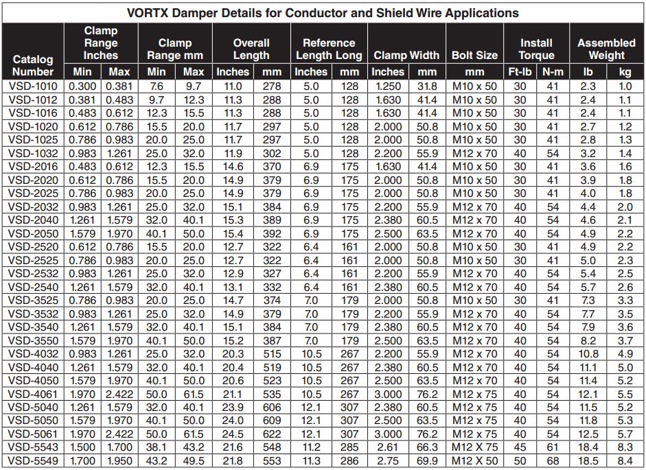 Vortx Vibration Damper