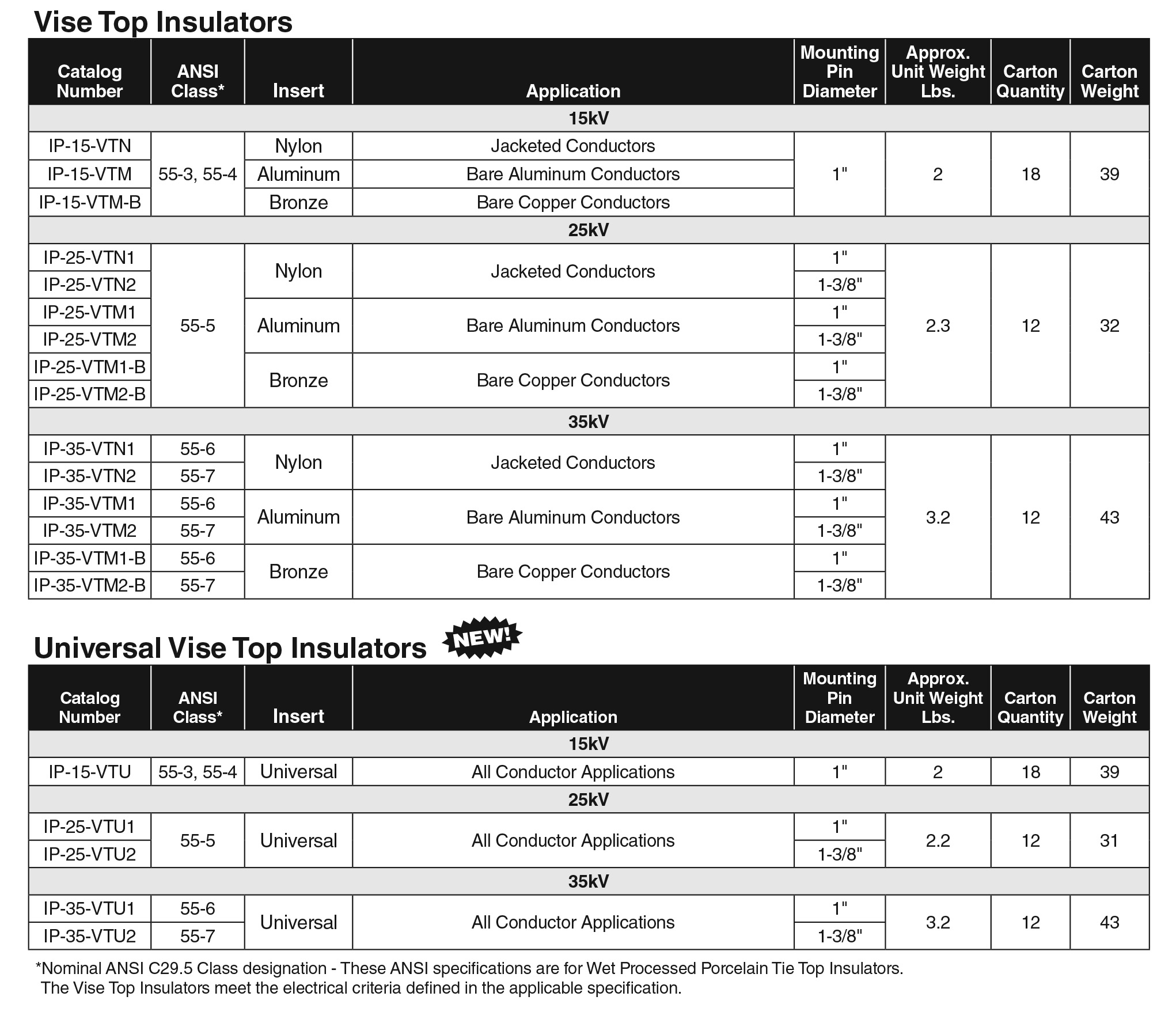 PolymerInsViseTopDist 11 6 partTable