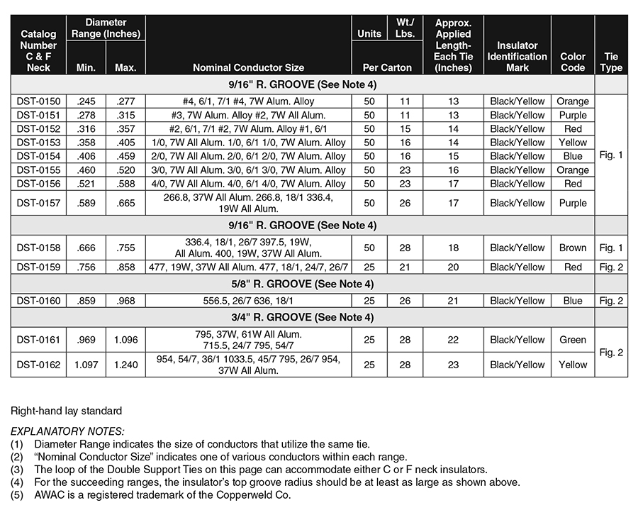 DoubleSupportTie Cart12 23