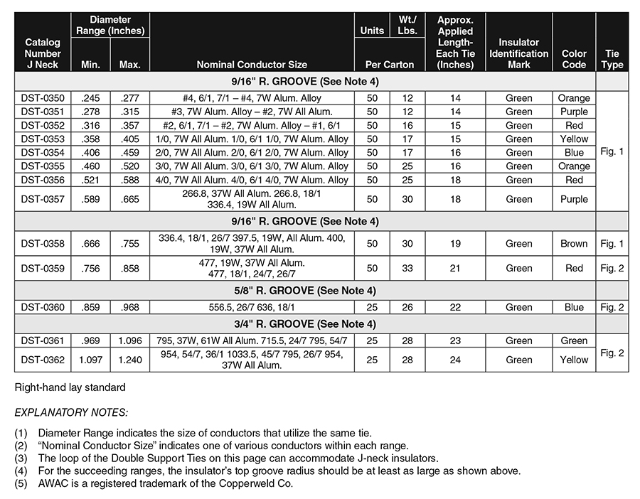 DoubleSupportTie Cart12 24