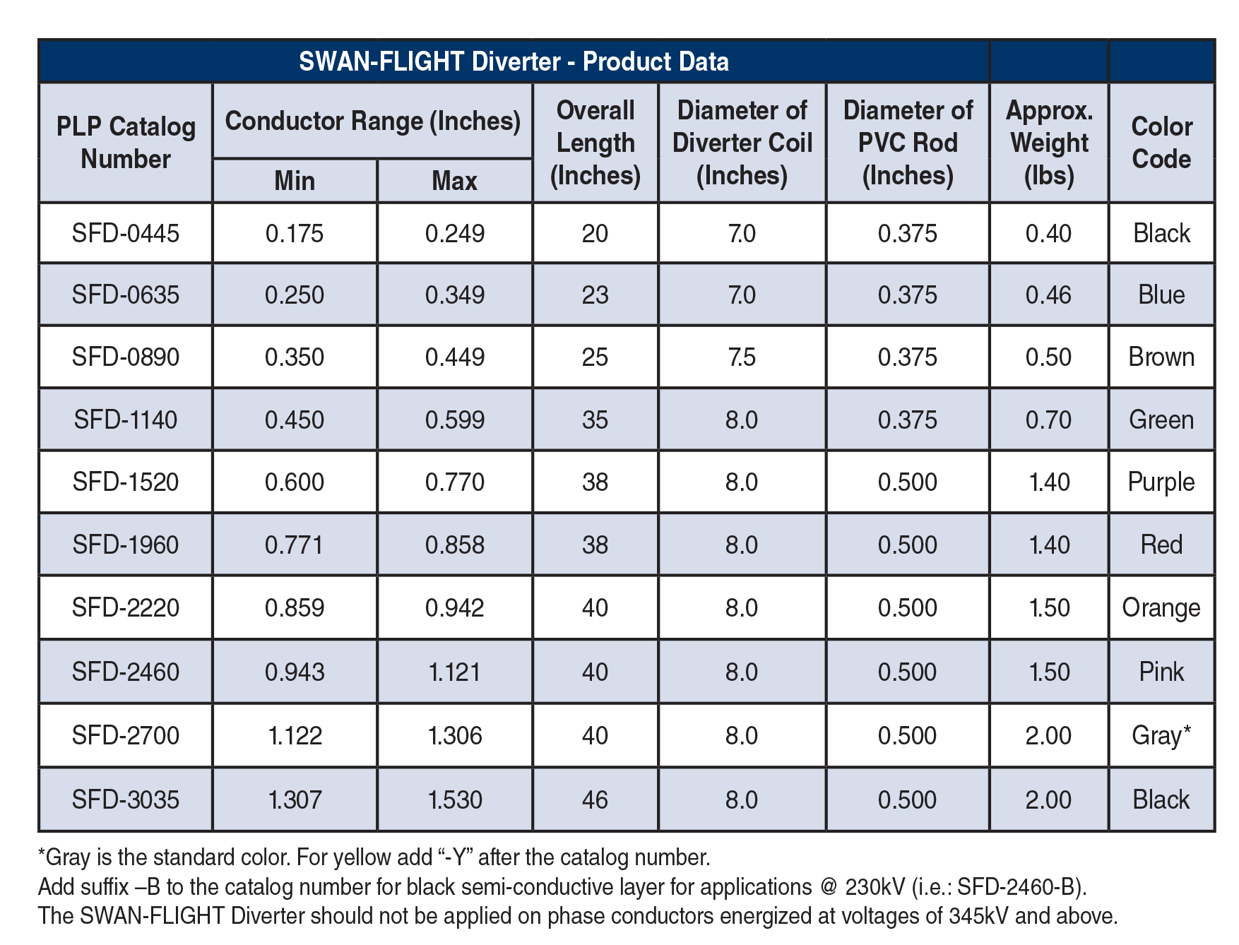 SWANFLGTdiverterTable