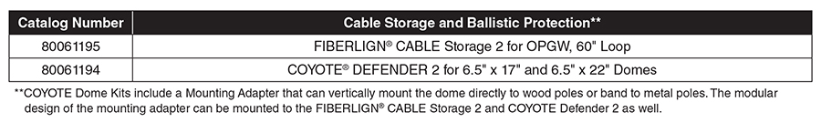 COYOTE Defender 2 table