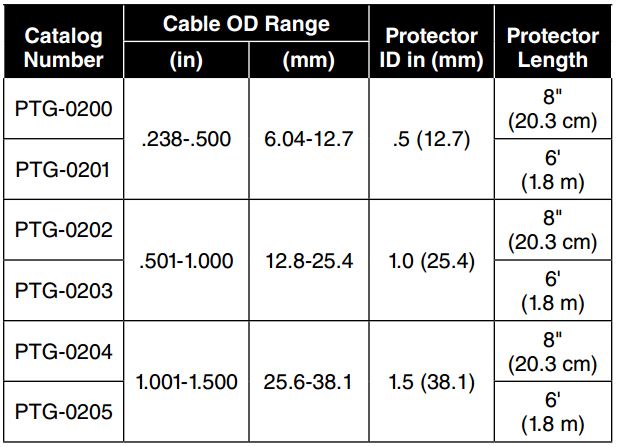 Fiberlign Cable Abrasion Protector