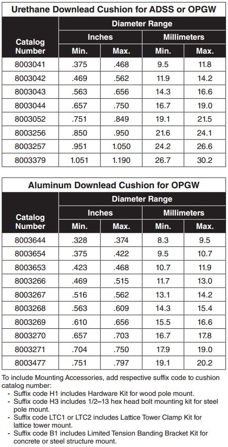 Fiberlign Downlead Cushion