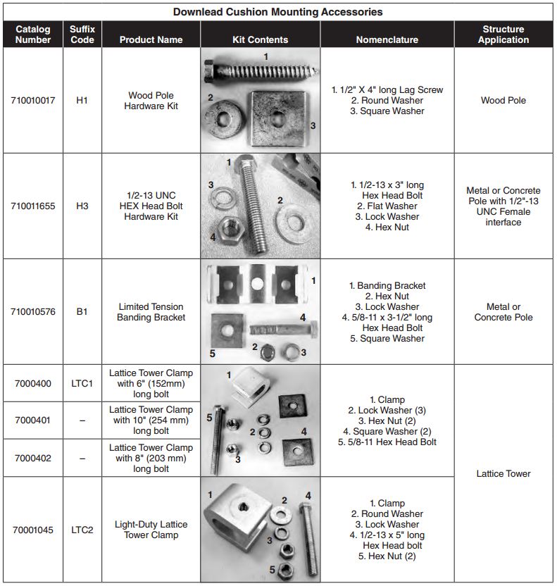 Fiberlign Downlead Cushion Accessories
