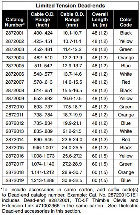 Fiberlign Dielectric Dead end