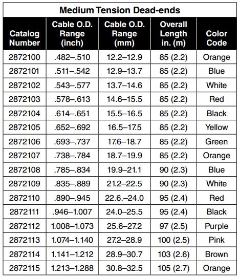 Fiberlign Dielectric Dead end1