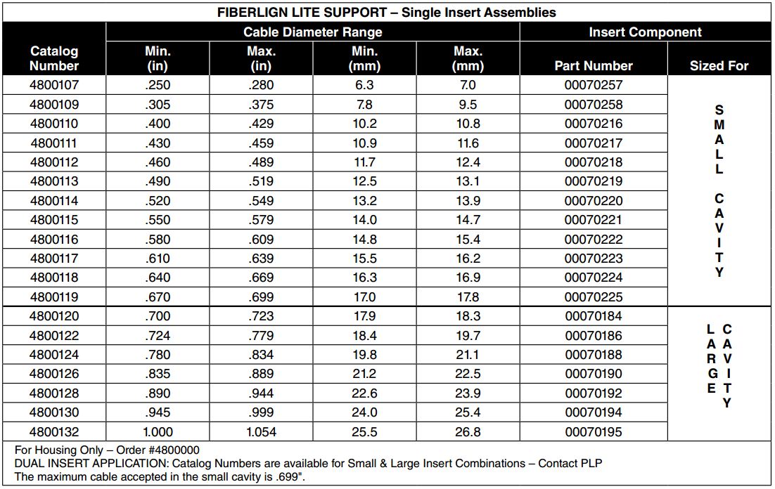 Fiberlign Lite Support