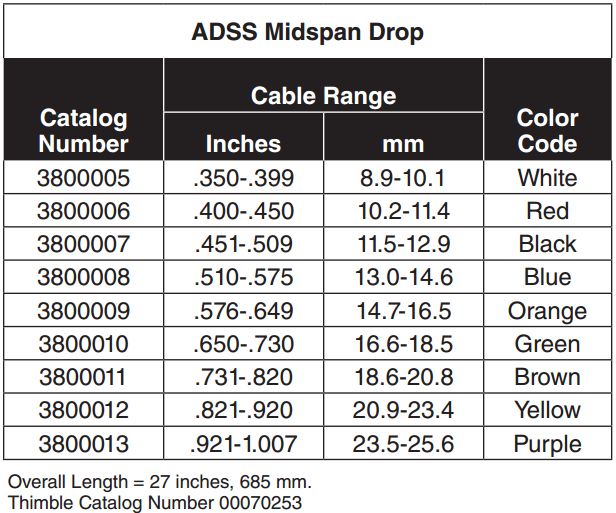 Fiberlign ADSS Midspan Drop