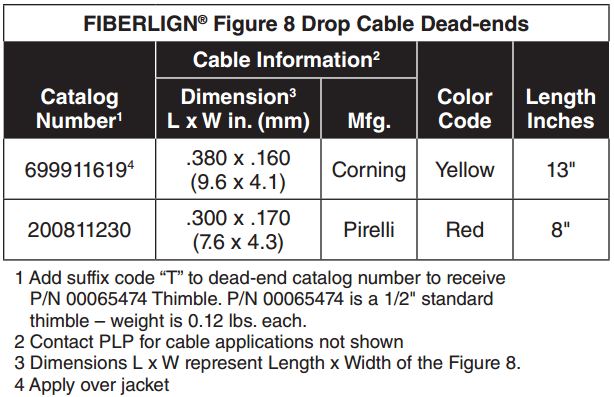 Fiberlign Figure 8 Drop DE