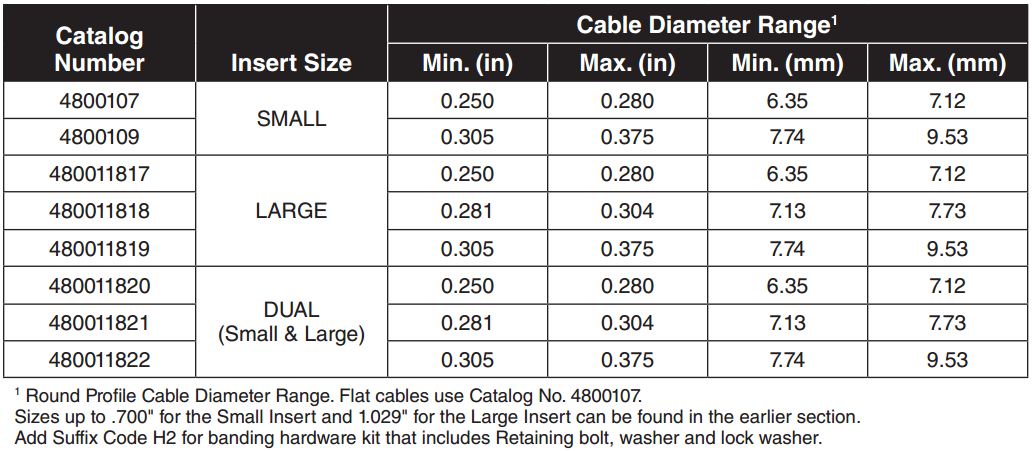 Fiberlign Lite Support ADSS Drop Cable
