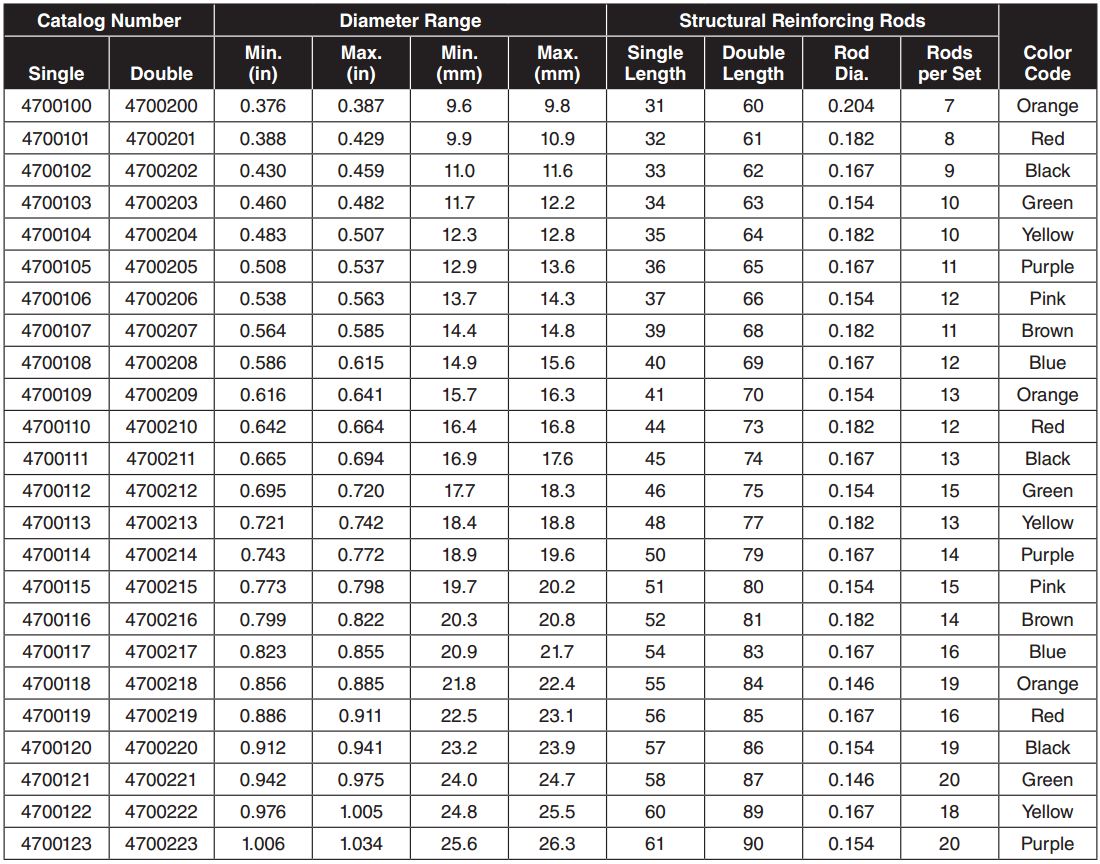 Fiberlign Cushion Clamp1.1