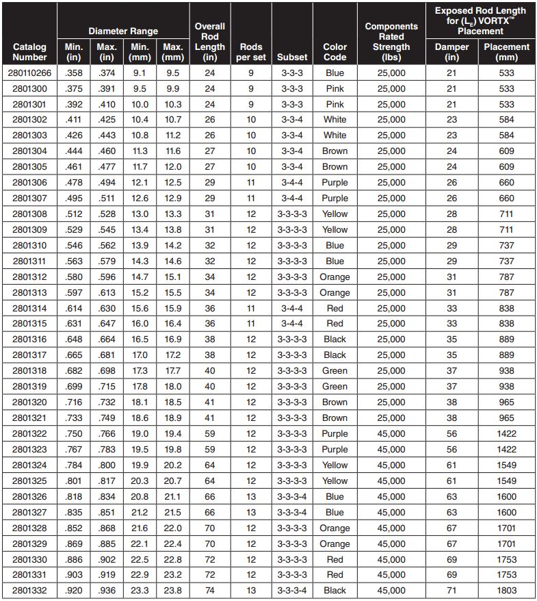 Fiberlign Dead end for OPGW
