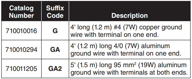 Fiberlign Dead end for OPGW Accessories