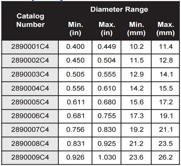 Fiberlign Formed Wire Dead end1.1