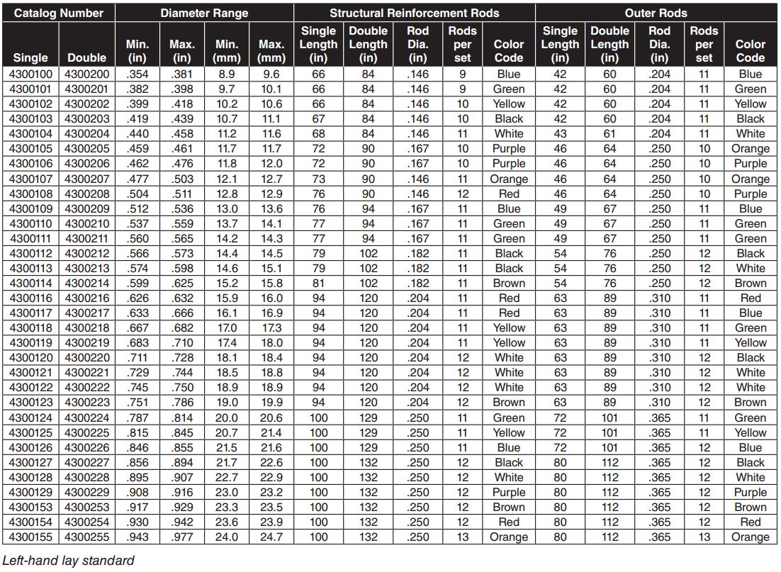 Fiberlign Suspension For OPGW1.1