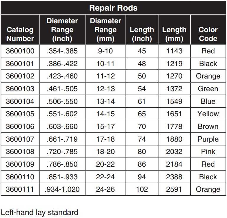 Optical Ground Wire Repair Rods