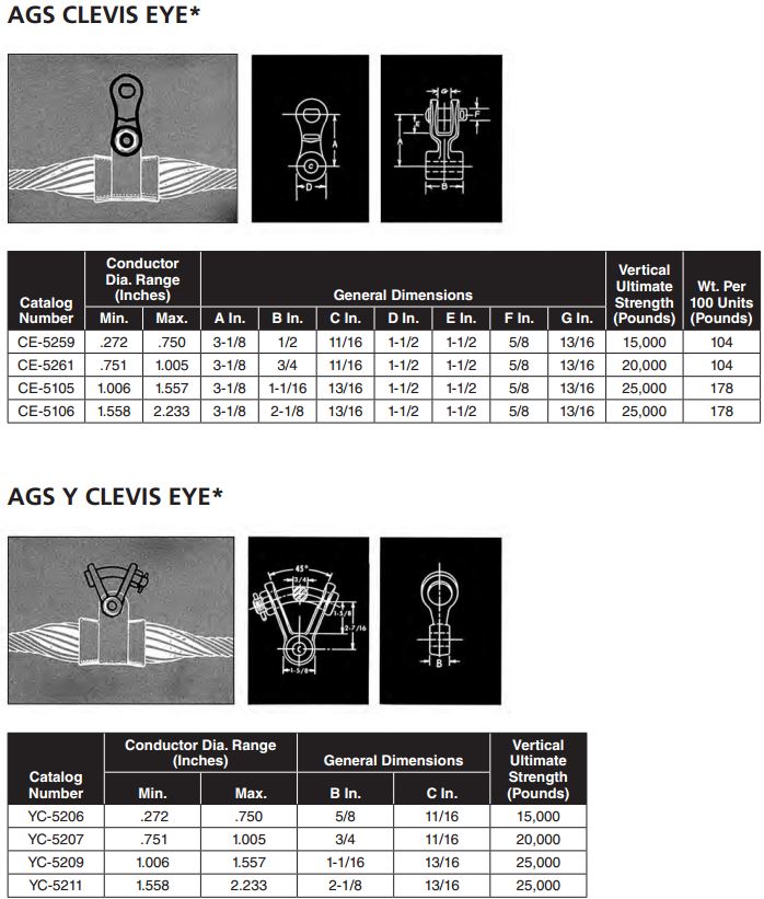 Armor Grip Suspension Fittings