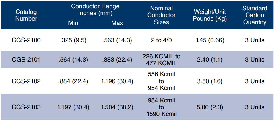 Cushion Grip Support