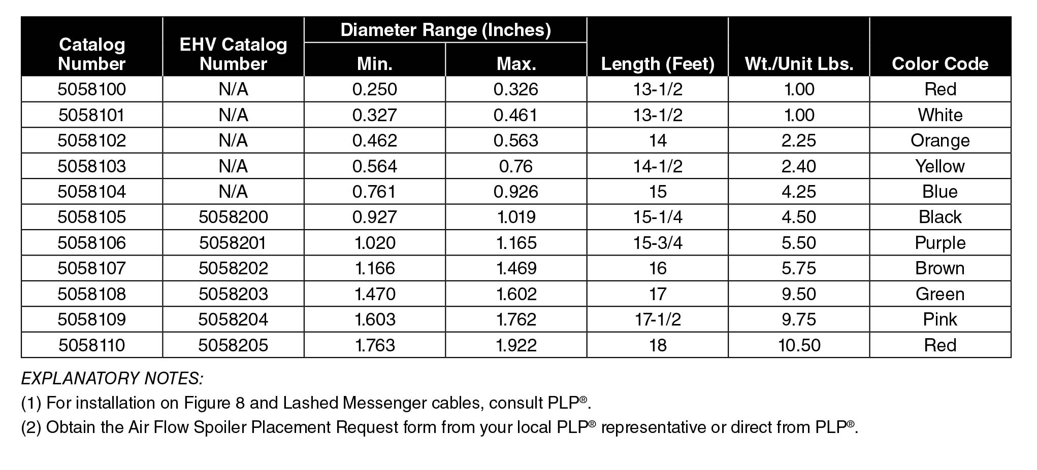 Air Flow Spoiler pn table.jpg