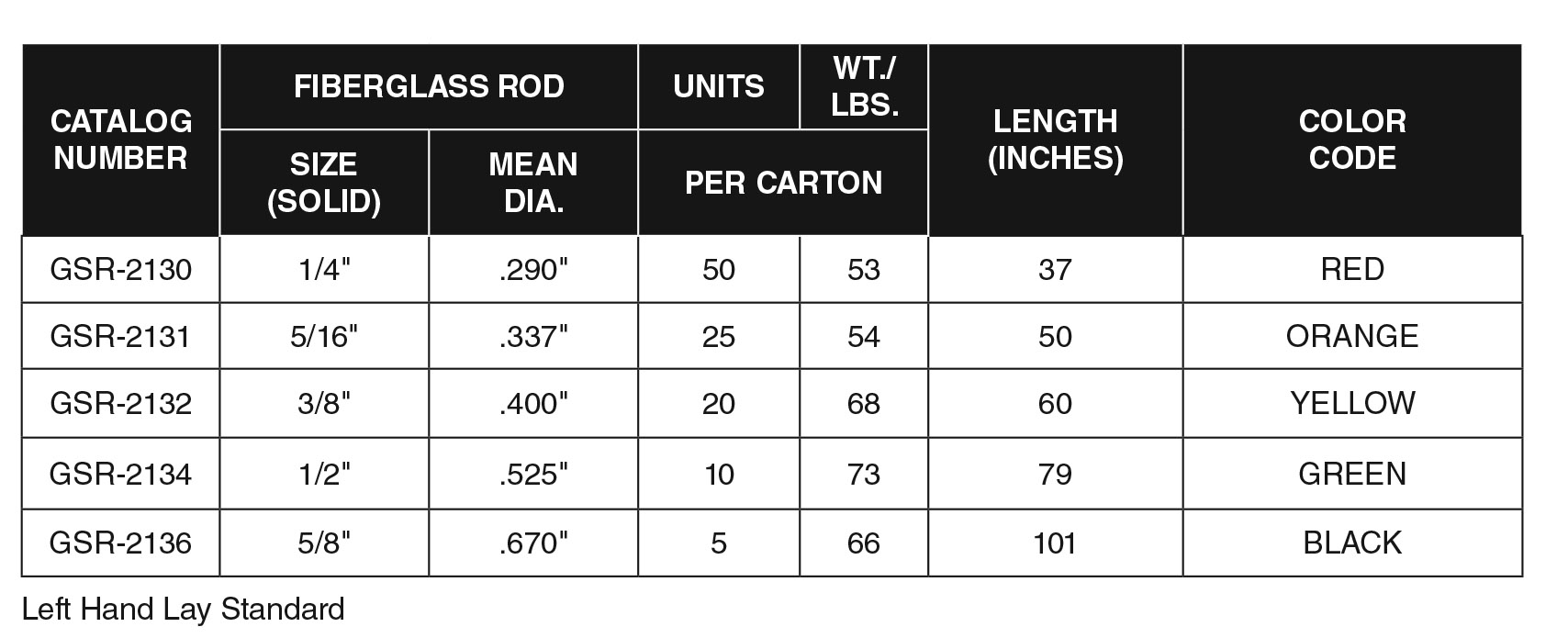 GLAS-Splice table.jpg