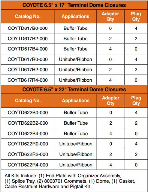 Coyote Terminal Dome