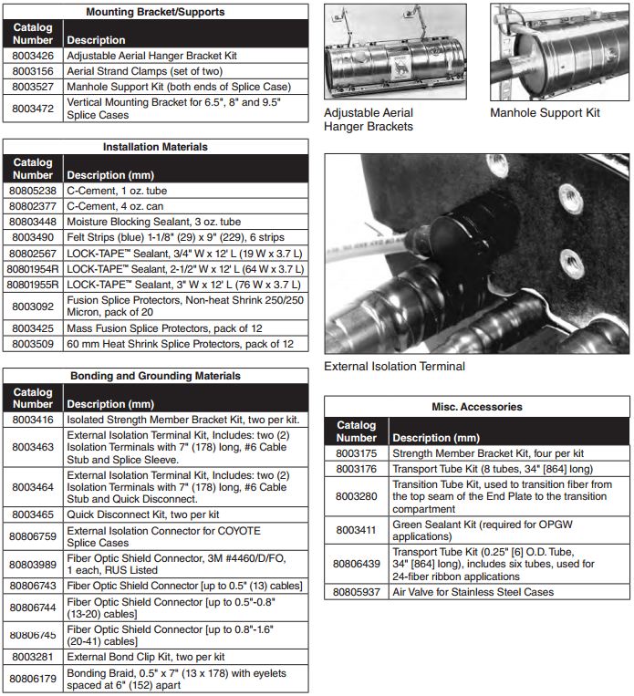 Coyote Splice Case Accessories1