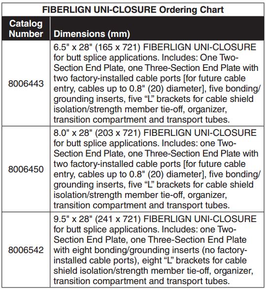 Fiberlign Uni Closure