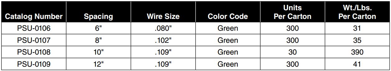 Communications Spacers