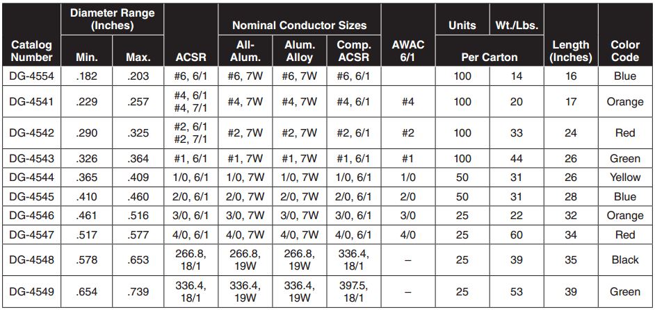 Distribution Grip Dead end