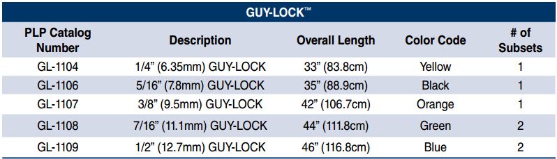 Guy Lock
