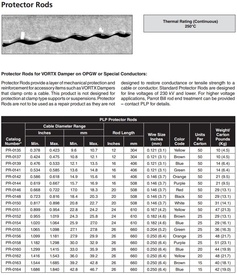 Vortx Vibration Damper Protector Rods