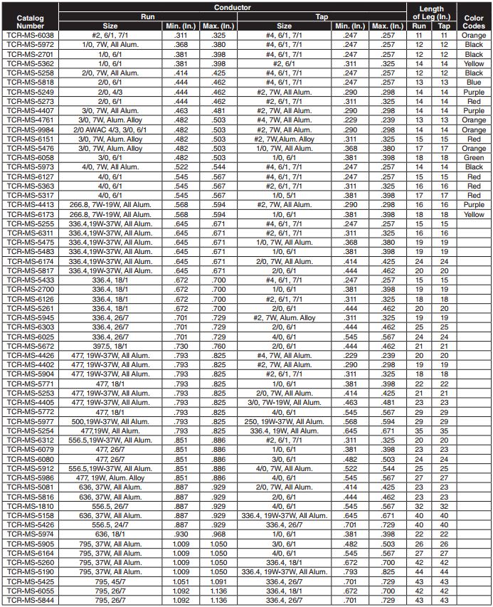 T Connector Reducing