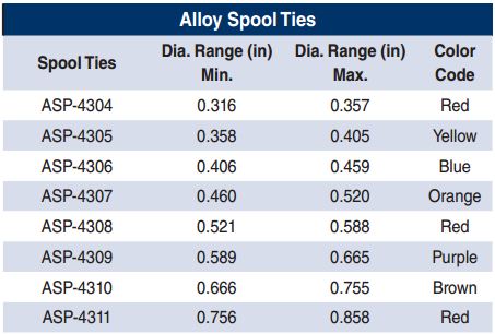 Alloy Spool Ties