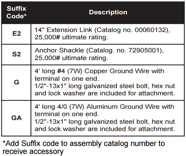 Fiberlign Formed wire Dead end OPGW Accessories