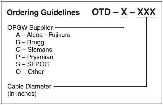 Fiberlign Optical Tension Device