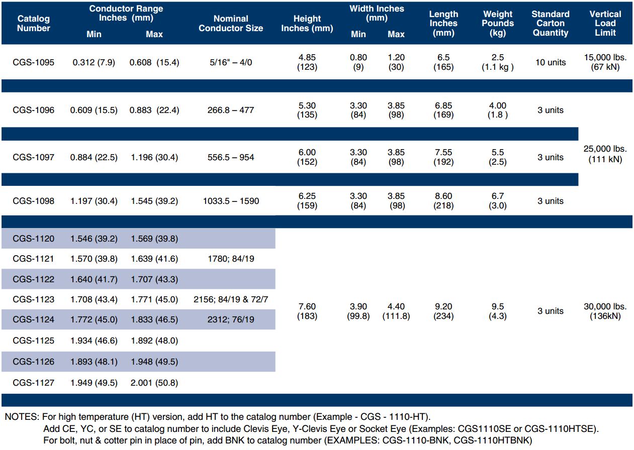 Cushion Grip Suspension