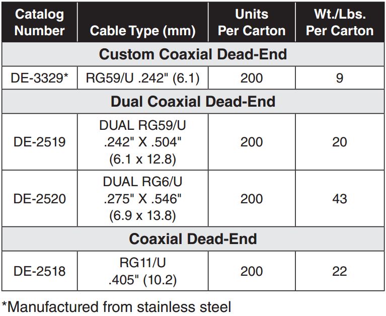 Coaxial Dead end