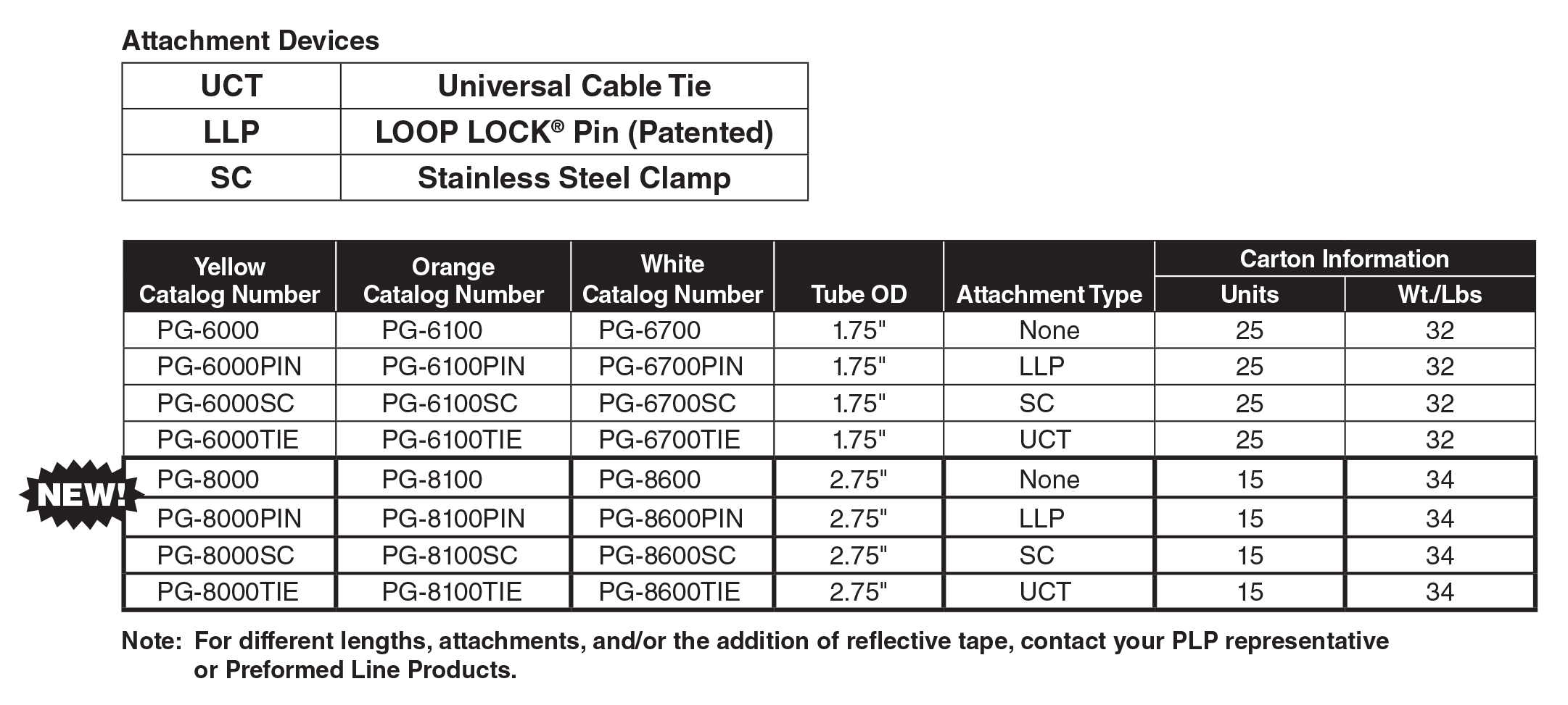 Wrap Around Guy Markers chart