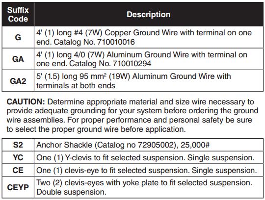 Fiberlign Cushion Clamp OPGW Accessories