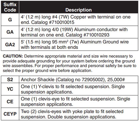 Fiberlign Suspension for OPGW Accessories