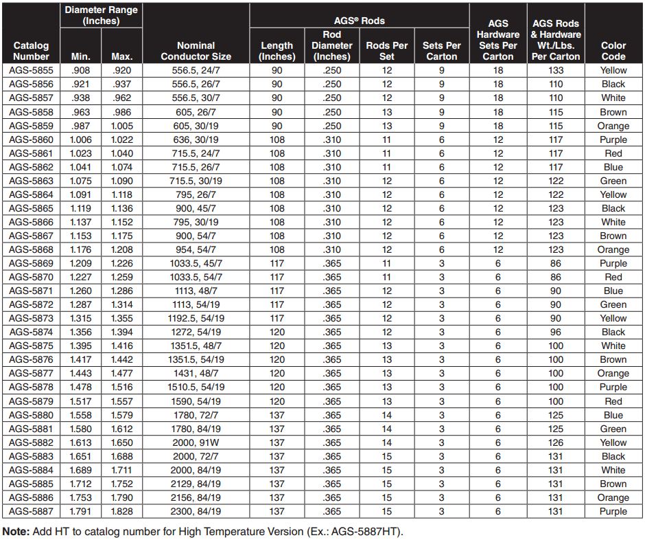 Armor Grip Suspension Double2