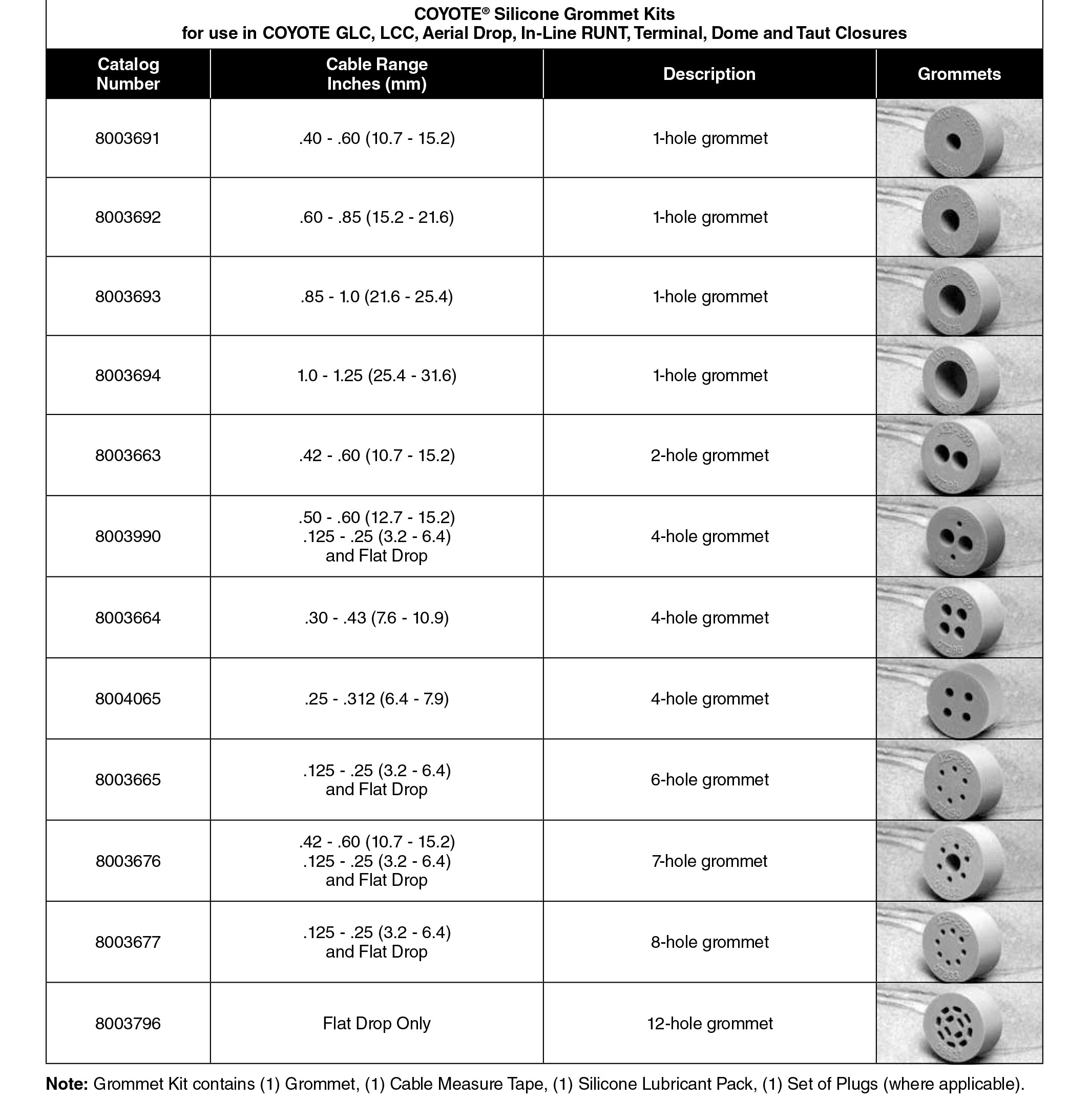 SiliconeGrommets table.jpg