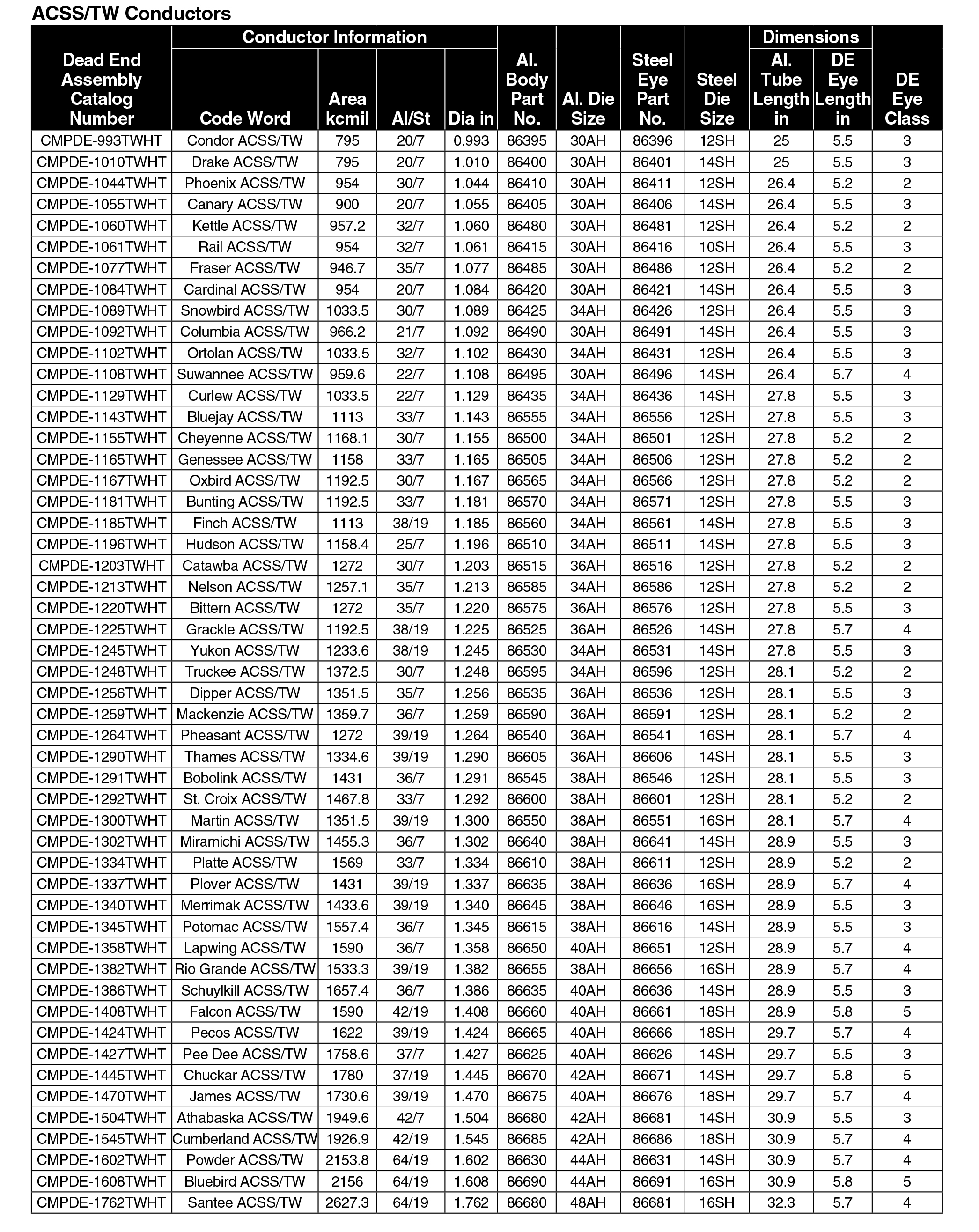 Table D Compression Dead-end CMPDE for ACSS-ACSS-TW.jpg