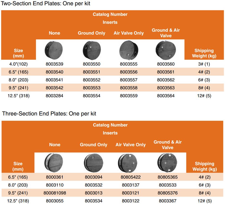 Armadillo Drillable End Plate