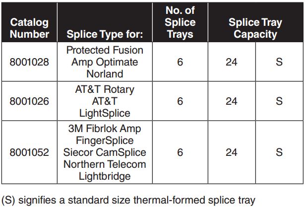 Fiber Safe Accessories2